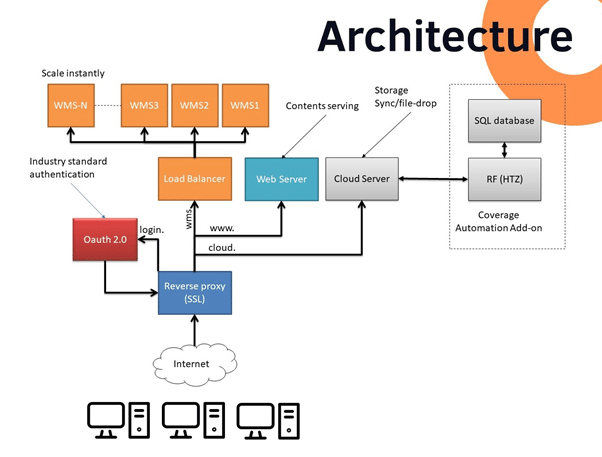 Radio network performance and optimisation solution - ATDI