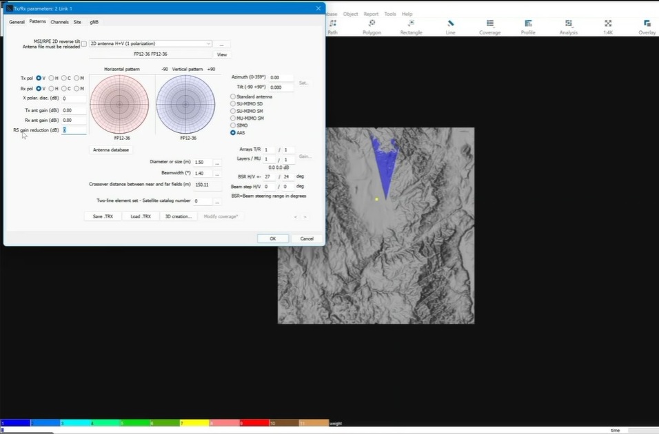 HTZ - rotating antenna set up