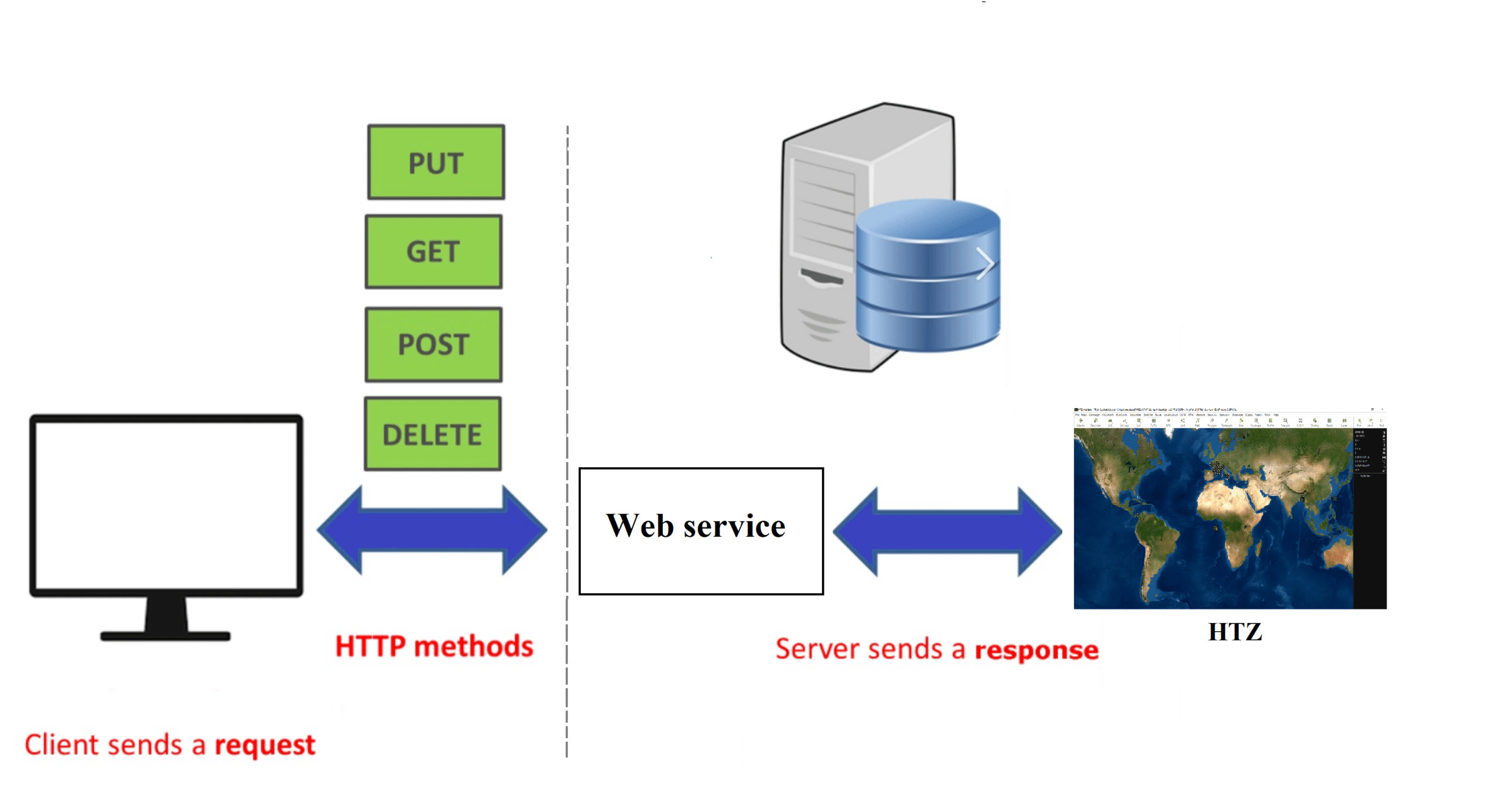 Integrating HTZ Warfare as a web service - ATDI