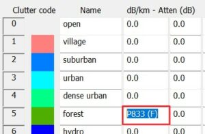 ITU-R P.833-10 Propagation model