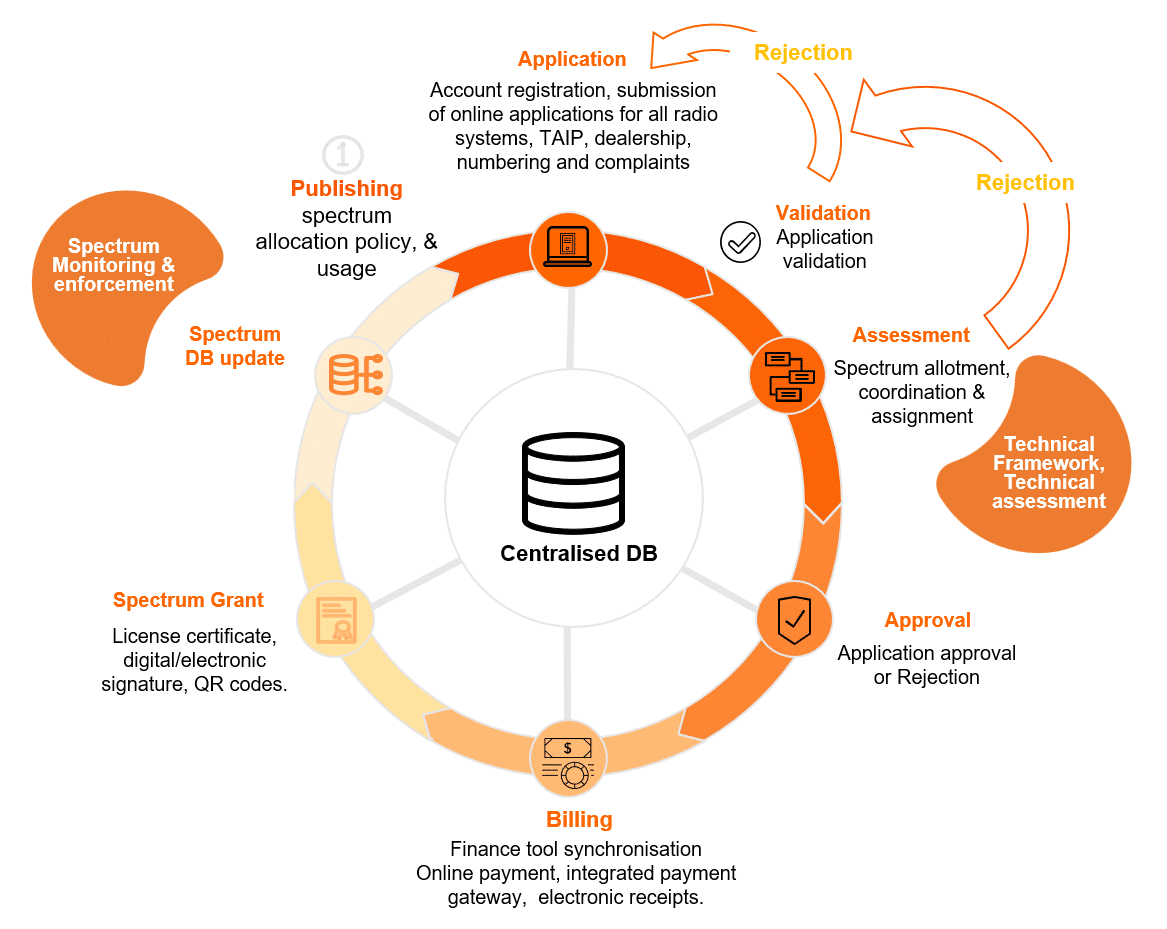 How Spectrum Management Software Supports Efficient Spectrum Allocation ...